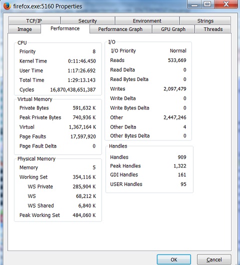 Windows 7 Process Explorer - firefox.exe Performance