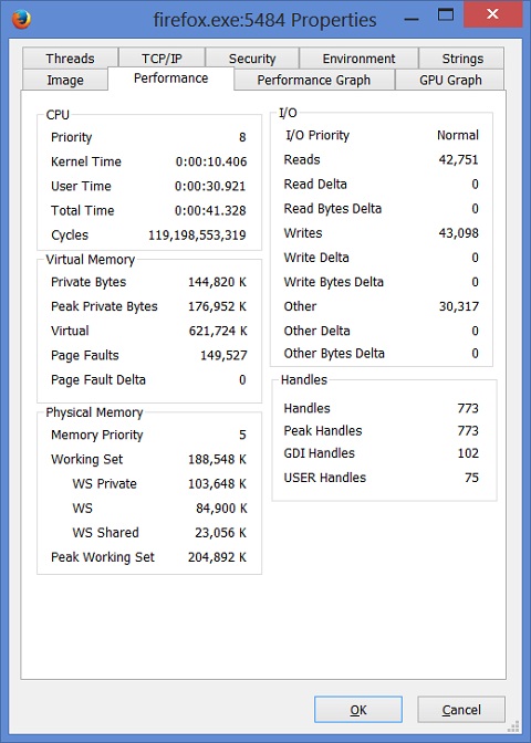 Windows 8 Process Explorer - firefox.exe Performance