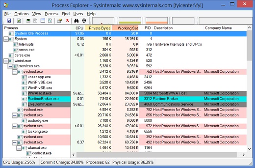 Windows 8 Process Explorer Screen