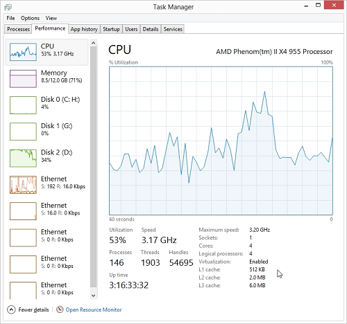 Windows Server 2012 Taxk Manager - CPU View
